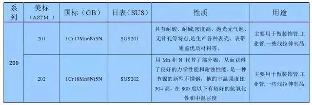 不銹鋼知識(shí)大全
