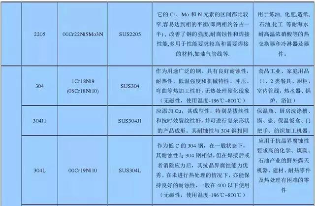 不銹鋼知識(shí)大全2