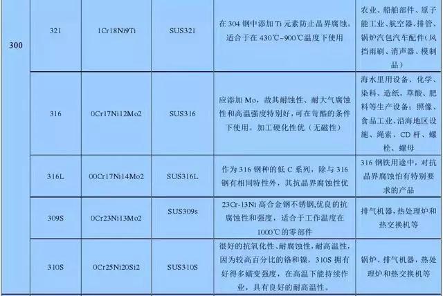 不銹鋼知識(shí)大全3