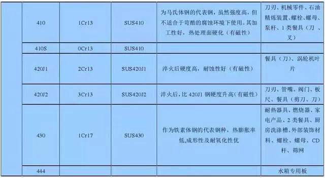 不銹鋼知識(shí)大全5